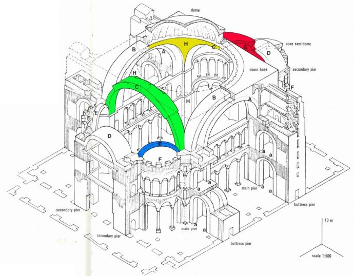 pendentive dome byzantine